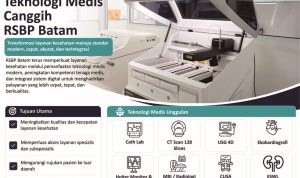 Infogarfis-Perkembangan-Teknologi-Medis-1449x2048