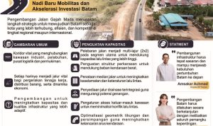 Infografis-Jalan-Gajah-Mada-1449x2048