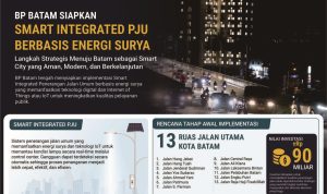 Infografis-Rencana-Smart-PJU-oleh-BP-Batam